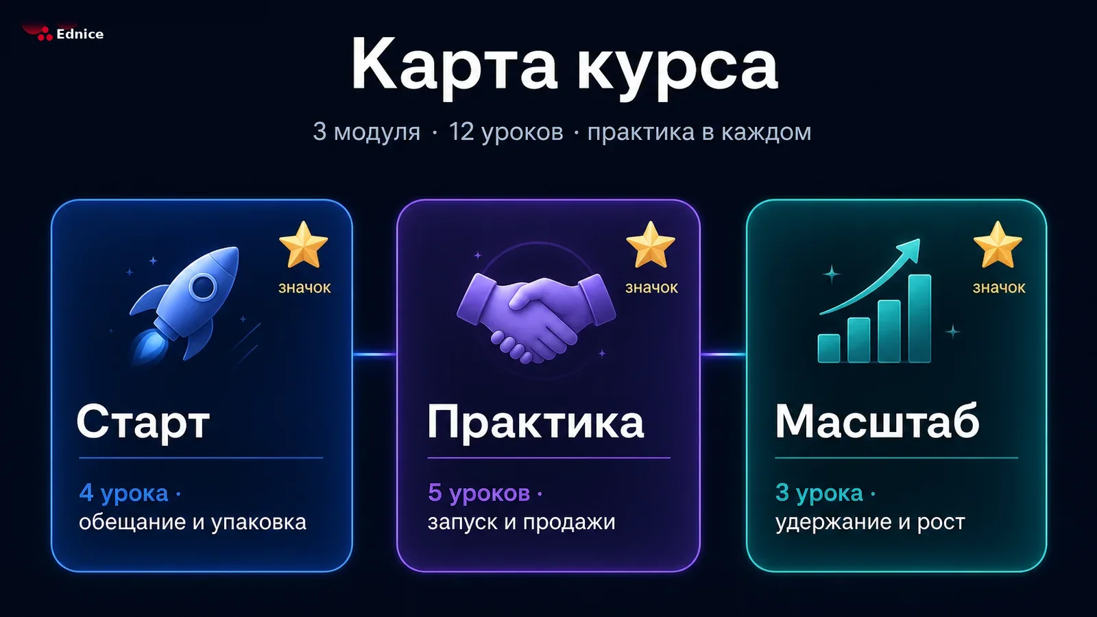 Карта курса: 3 модуля, 12 уроков